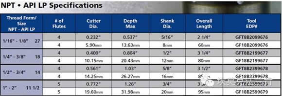 埃莫克法兰肯革新行业标准 推出专为石油天然气领域设计的新型螺纹铣刀解决方案