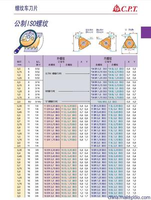 CAME（CPT）螺纹刀具全解析 卡迈斯螺纹车刀片与公制ISO螺纹图片指南